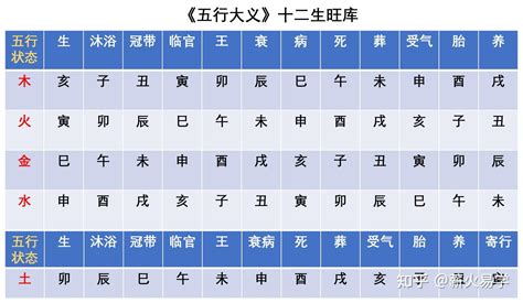 午未年|天干和地支｜香港天文台(HKO)｜曆